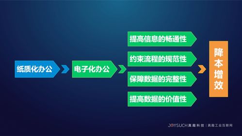 真趣工業互聯網亮相石化行業工業互聯網安全生產交流會，分享前沿安全服務方案